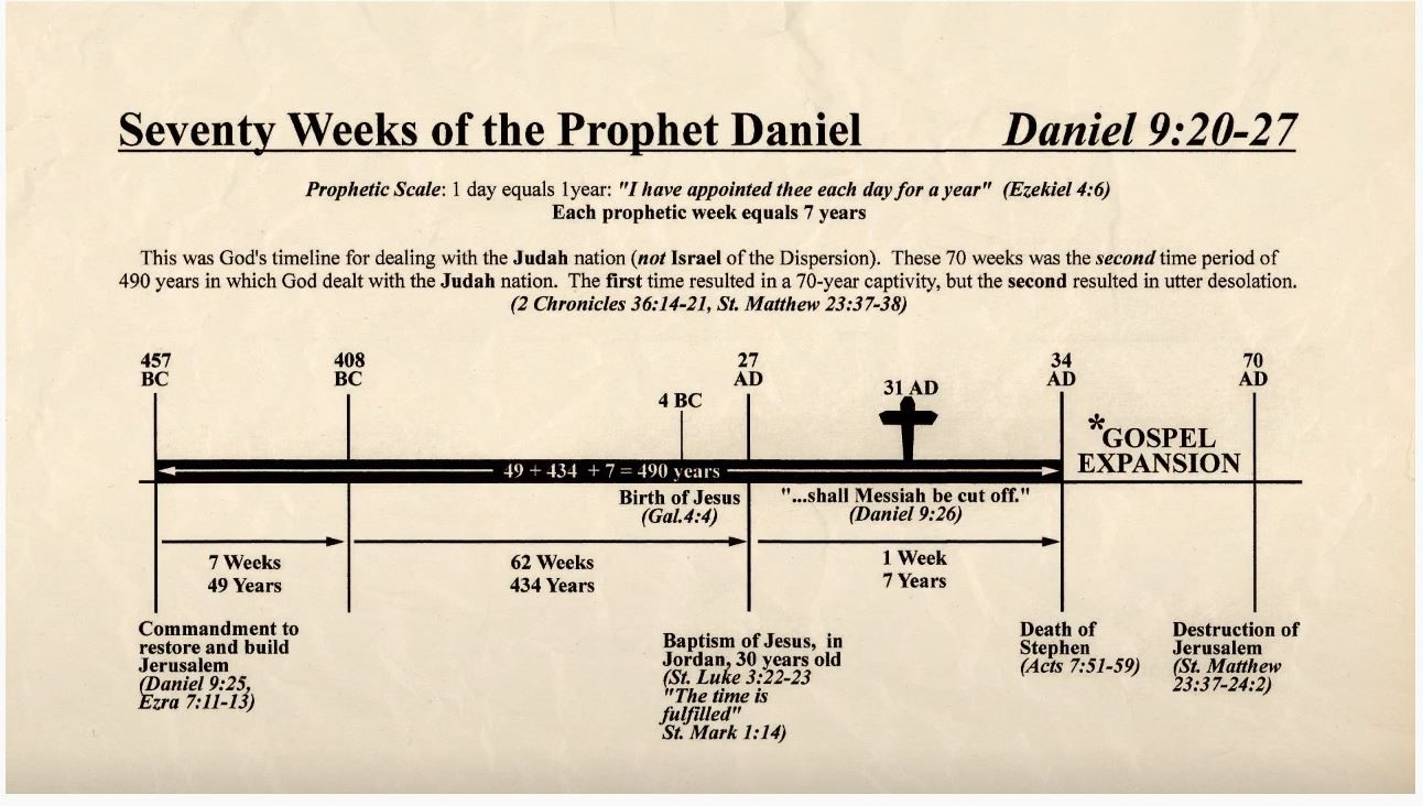 old-testament-end-times-prophecies-clear-convincing-christianity